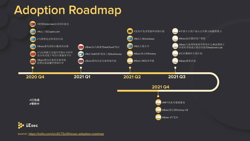 三分钟读懂分布式云计算平台 iExec：如何融合云计算与区块链？