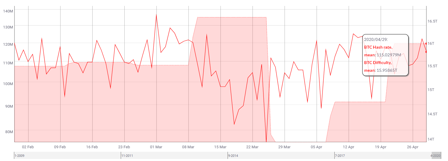 CoinMetrics