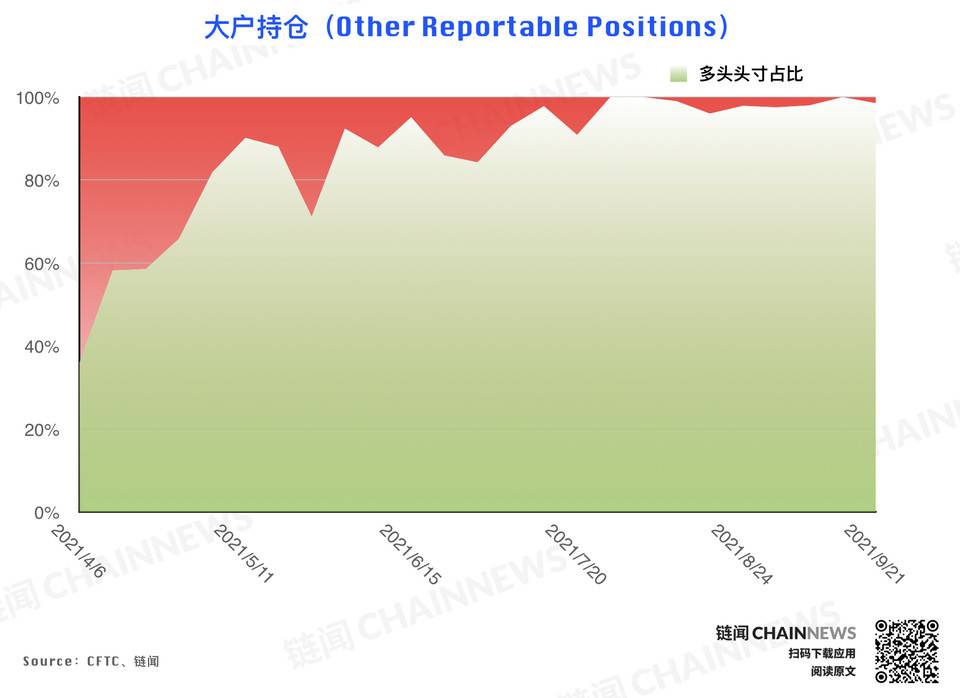 | CFTC COT 持仓周报