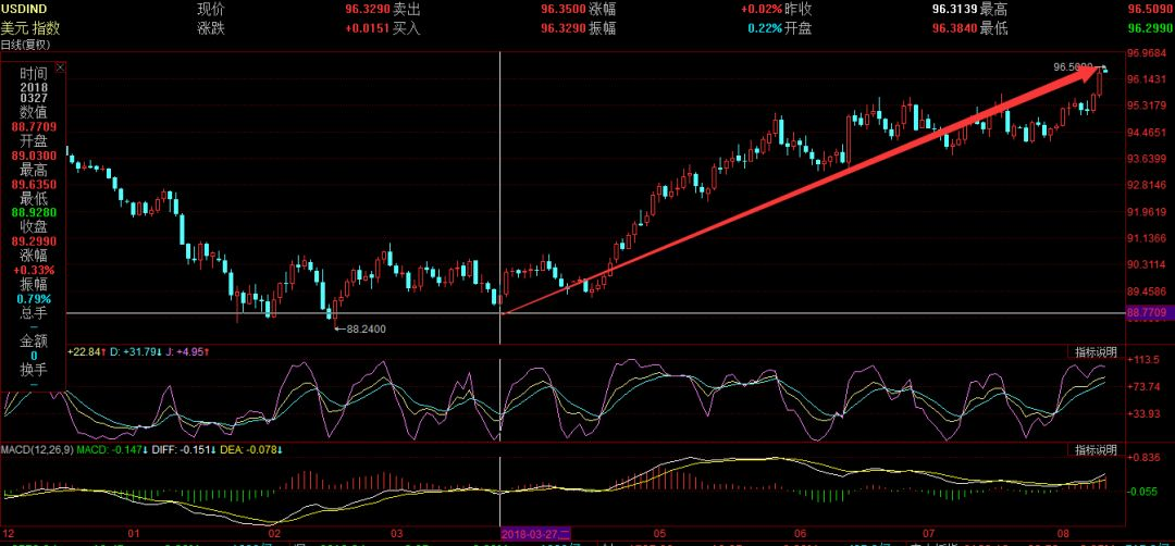 世界货币大贬值，比特币成“避风港”？