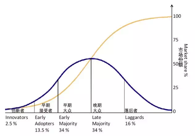 数据告诉你，全世界到底有多少人在炒币