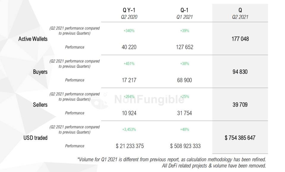 在推特上显示 NFT？了解元宇宙社交应用 My Crypto Profile