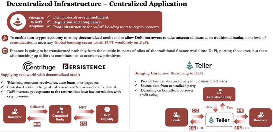 IOSG 年度复盘：2020 最具价值的思考以及 2021 最值得关注的方向