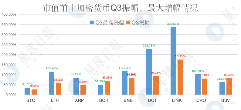 加密市场Q3数据综合复盘：持股还是持币？