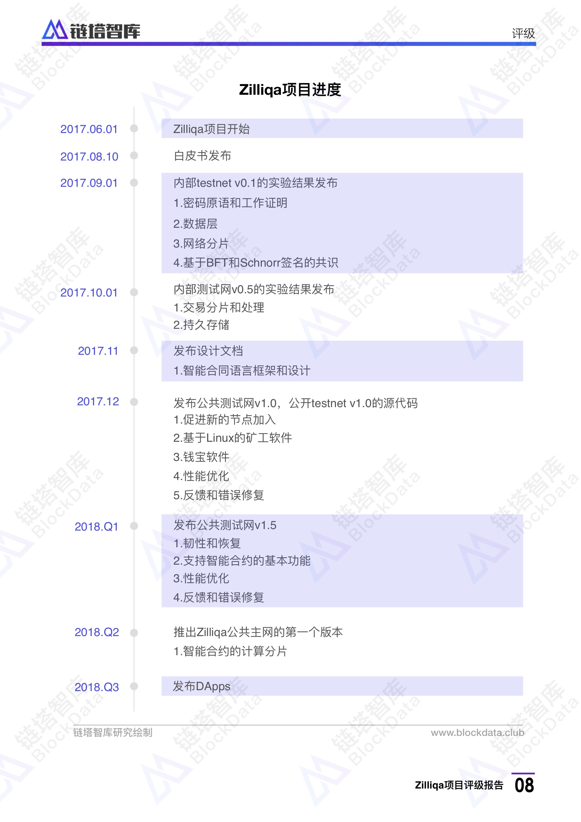 Zilliqa评级报告：BB级 项目落地有待考证，代币流通风险大