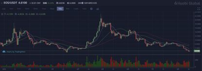 EOS生态格局生巨变，EOS联盟浮出水面，Block.One或成“空壳”