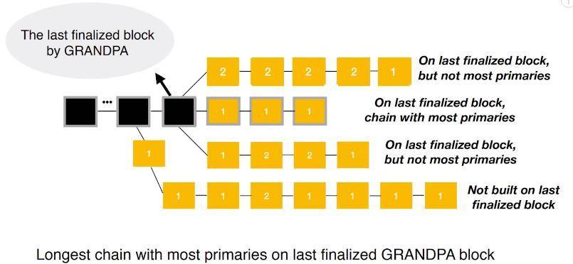 多维度比较 Polkadot 与 Cardano：谁是真正的以太坊杀手？