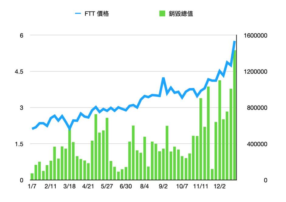 Coinbase 上市效应：交易所平台币成市场焦点，该如何估值？