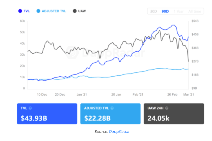 2021年2月Dapp行业报告：行业正迅速走向下一波增长浪潮NFT