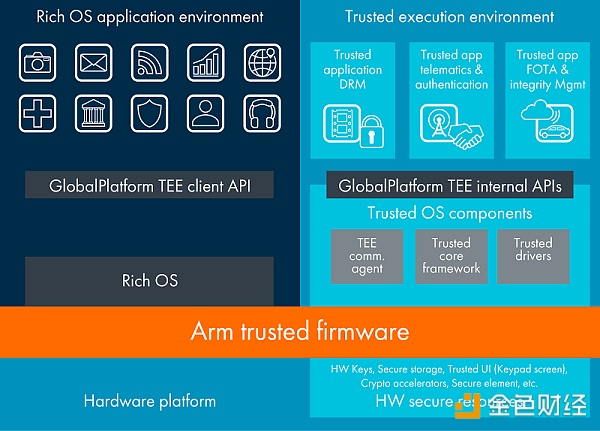 ITC万物链 x ARM中国：探讨物联网安全与数字资产安全