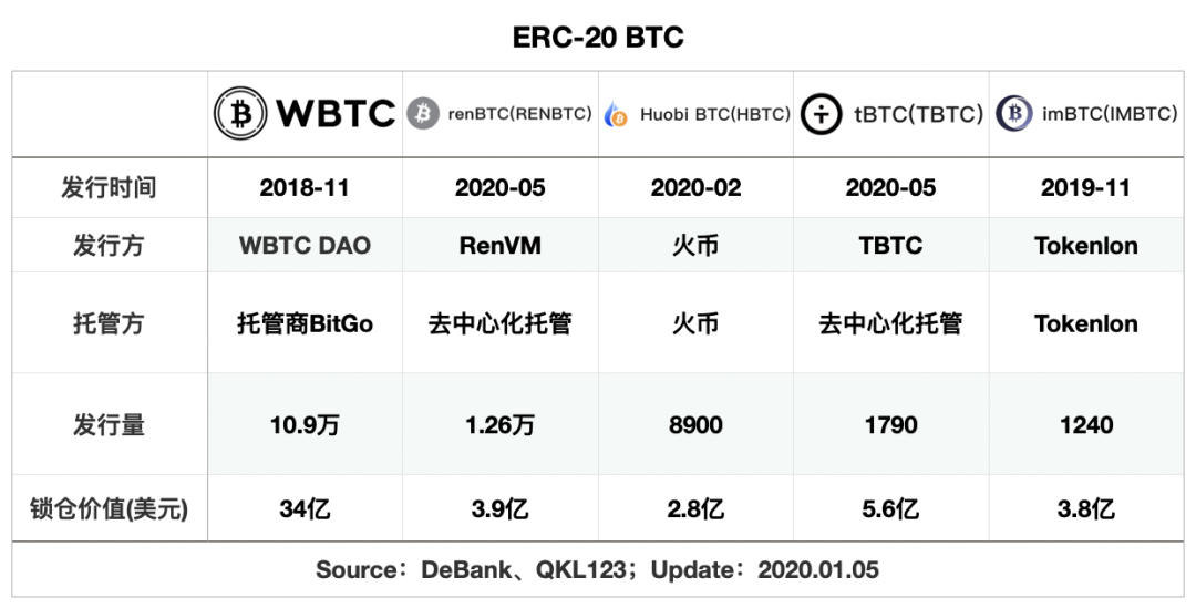 今日推荐 | 三万字「2021」DeFi行业全景扫描