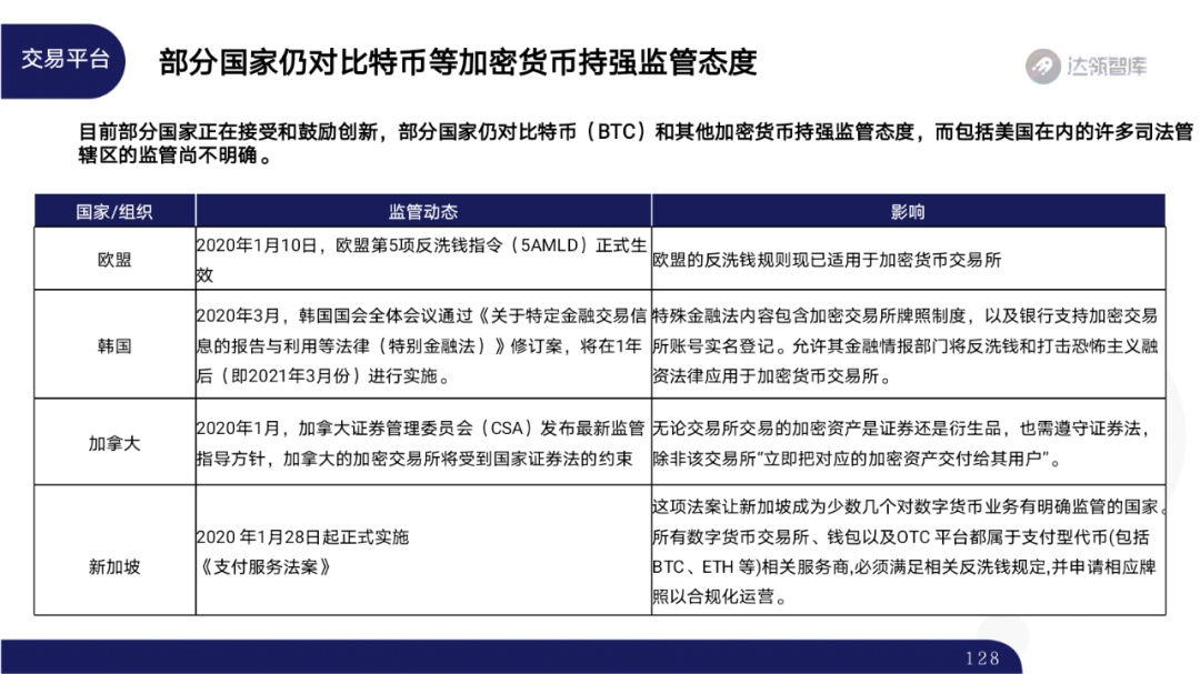 2020区块链趋势报告｜千帆竞发