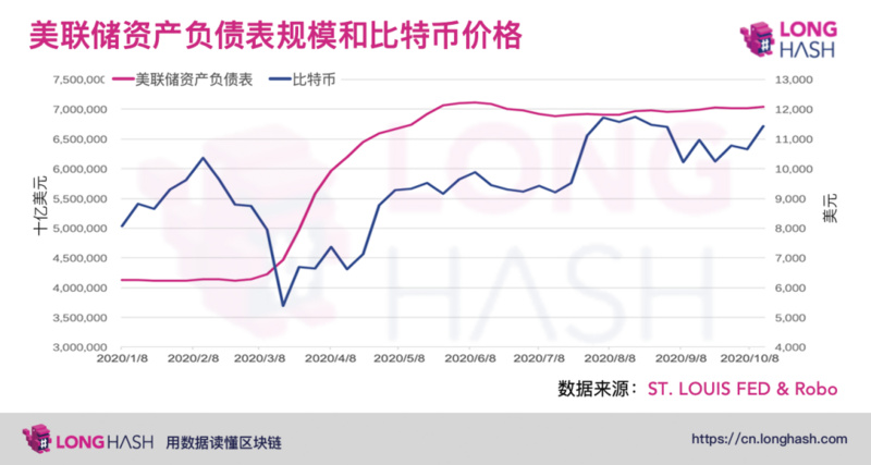 为什么USDT相较于比特币和以太坊市值增长更快？