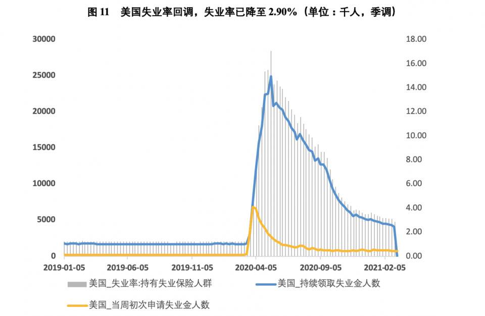 欧易 OKEx 研究院：美债收益率上涨会如何影响比特币市场？