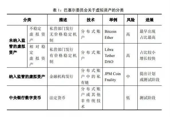 国际虚拟资产的监管对我国金融科技的影响与思考|链塔智库