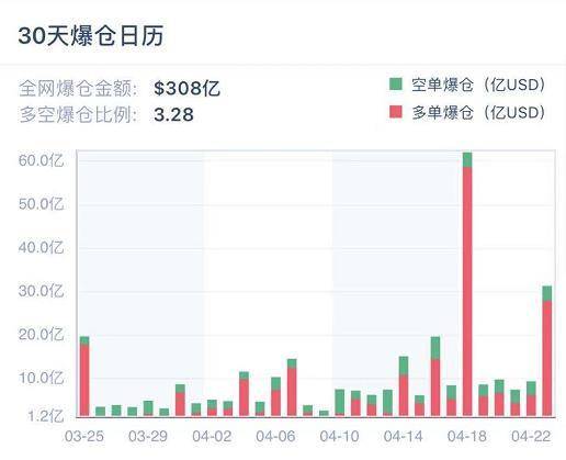   | 加密衍生品周报