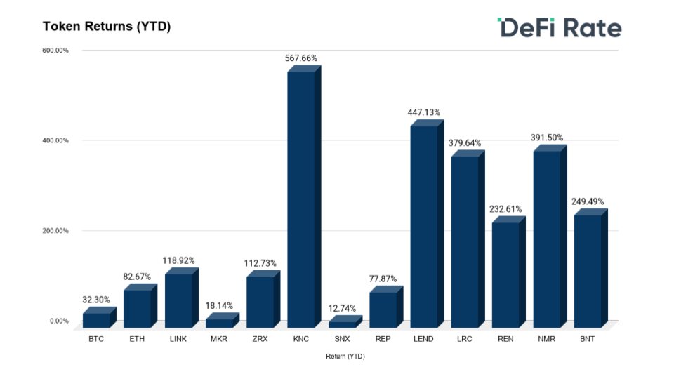 DeFi-Rate-Tokens-2