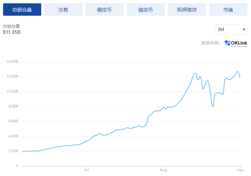 “交易公链”会比通用型公链更适合DeFi吗？