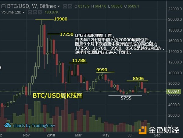 多空双方重新洗牌  博弈围绕5860至6600区间展开