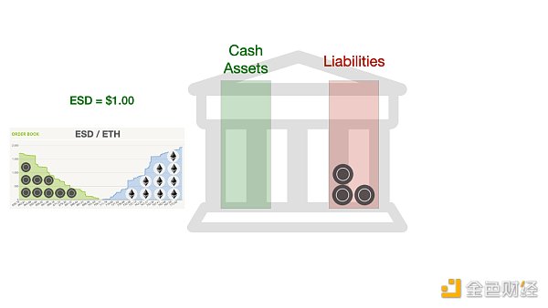 一文读懂各类稳定币：USDT、DAI、FEI、Basis Cash、ESD可视化全解析