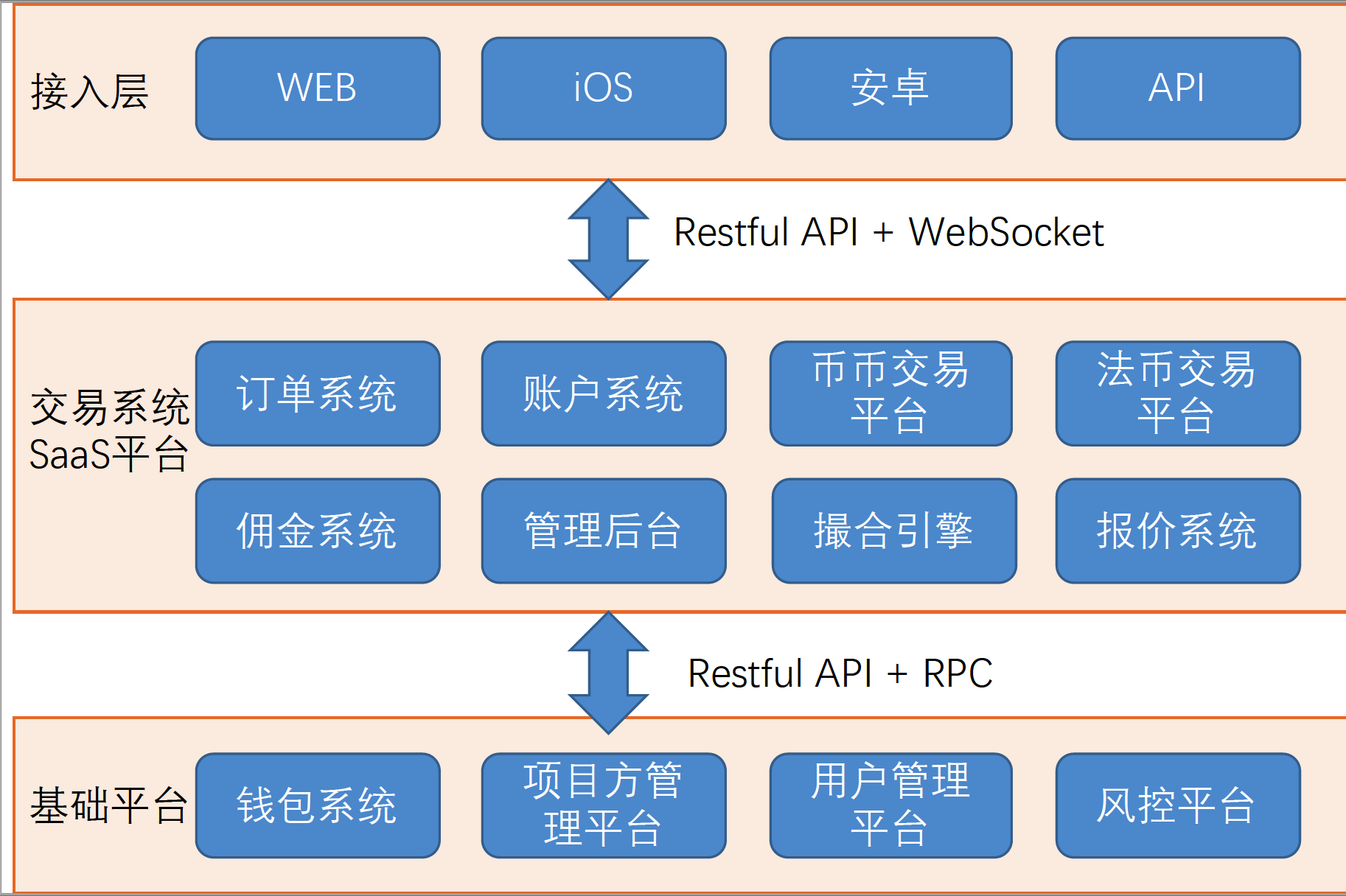 信用卡交易记录怎么查_魔兽世界怎么查金币交易记录_usdt查交易记录