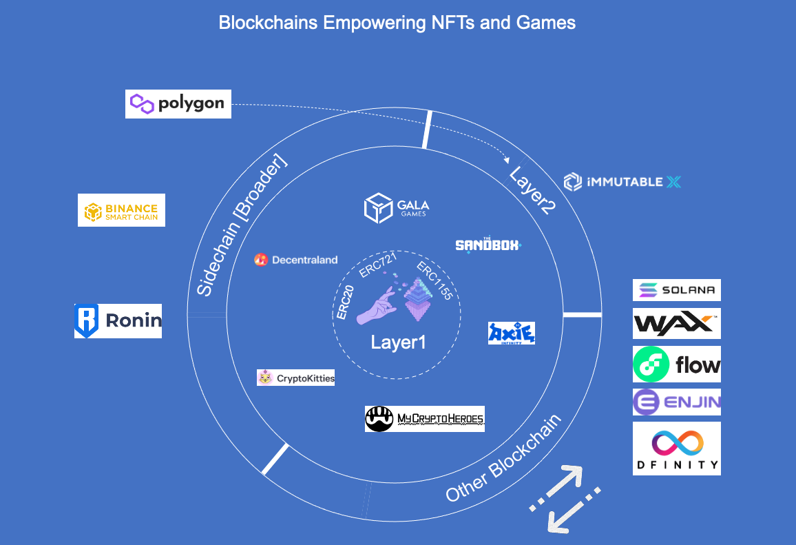 GameFi 基础设施卡位战：IMX、Gala 谁能打赢第一战？