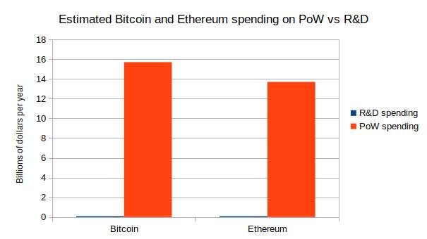 Vitalik Buterin：去中心化治理存在哪些问题？如何改进？