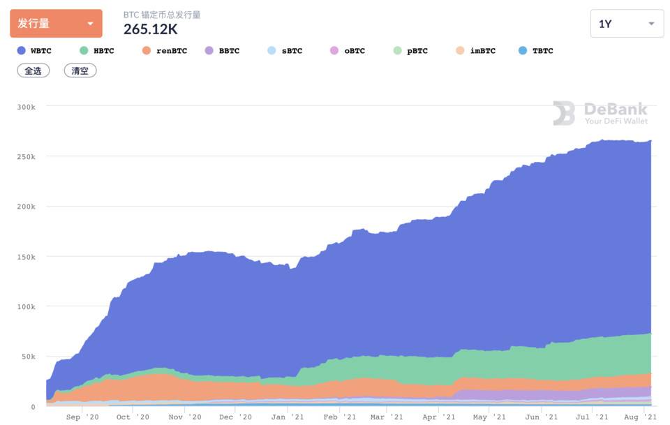 速览 DeFi 7 月进展：借贷协议锁仓量上涨 50%，多链趋势延续