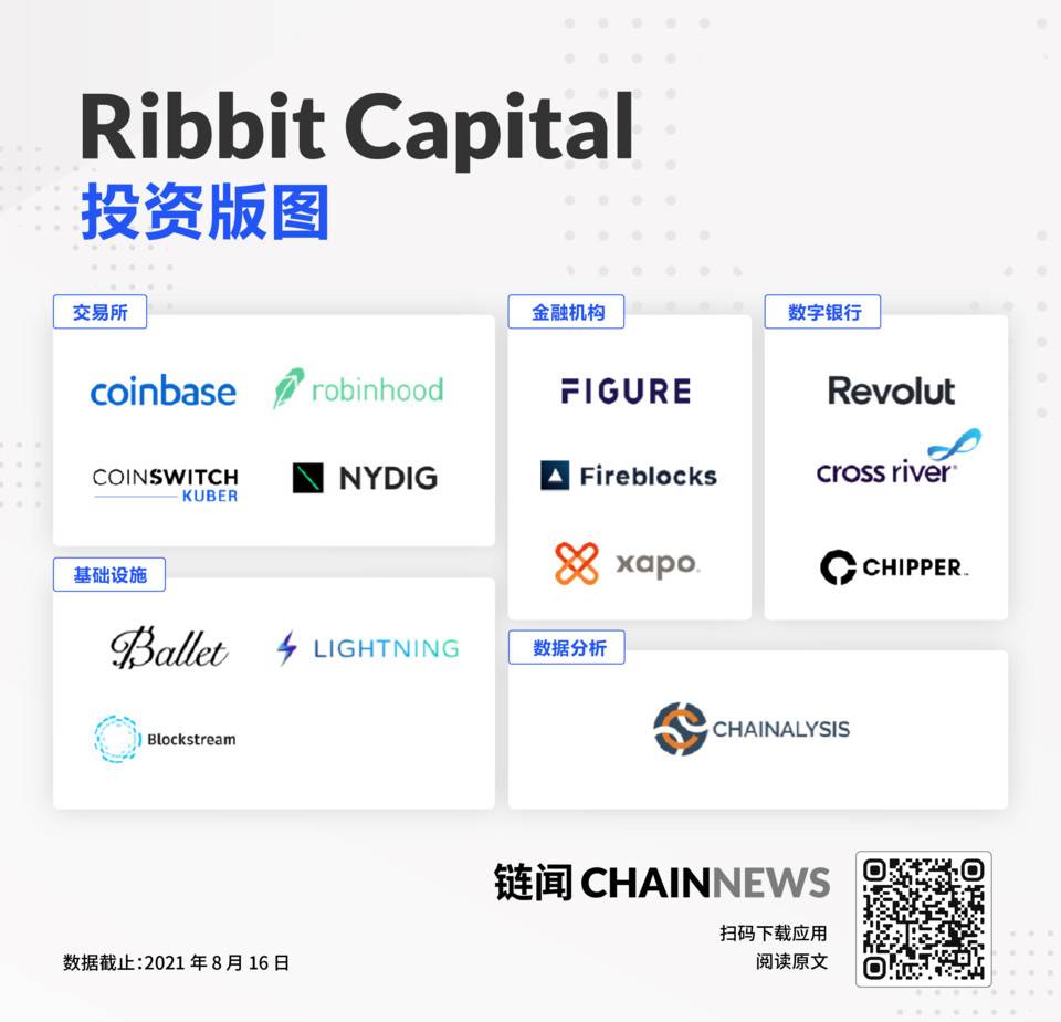 一张图读懂风险投资公司 Ribbit Capital 投资版图