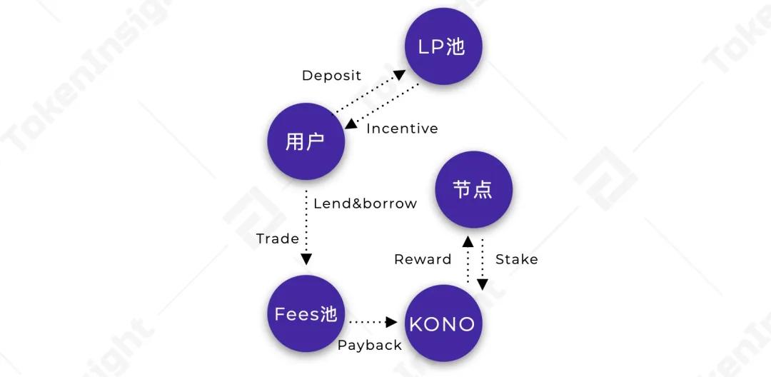 深入解读波卡生态应用进展：DeFi、隐私与跨链