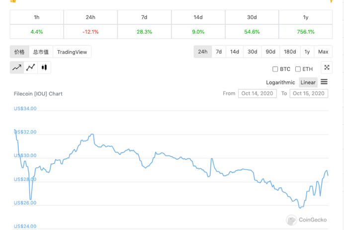 Filecoin主网上线 质押币拦住矿工