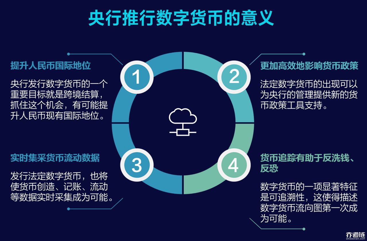 数字货币大规模内测 数字金融时代加速到来将带给你哪些影响？