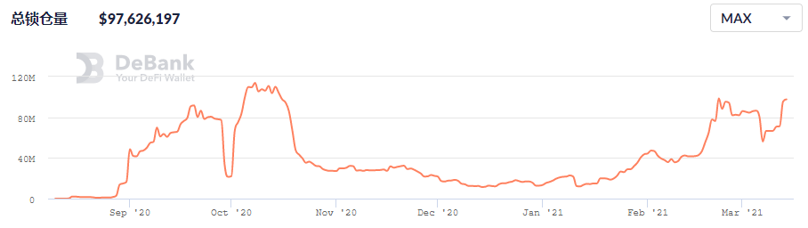 头等仓深度解析：DODO为什么值得关注？