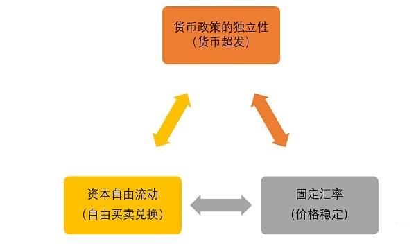 如何看待以USDT为首的稳定币疯狂增发？