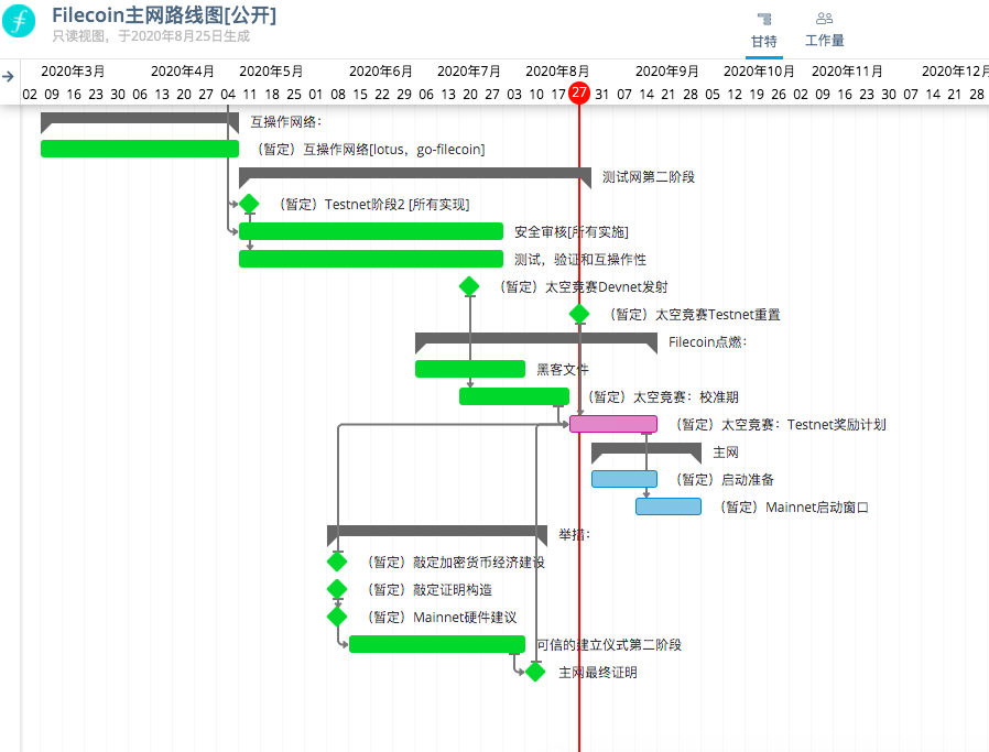 Filecoin最后冲刺 「中心化」疑虑未消