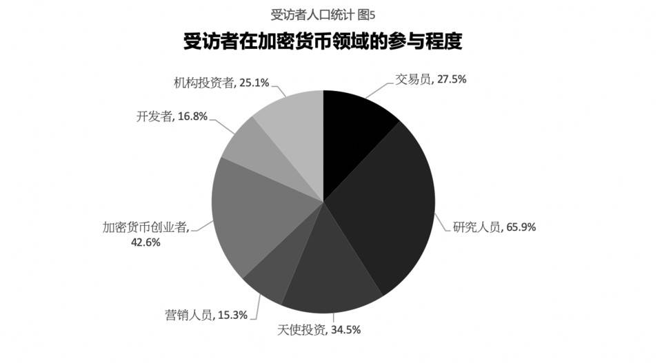 加密货币隐私交易报告：用户都关注哪些隐私问题？