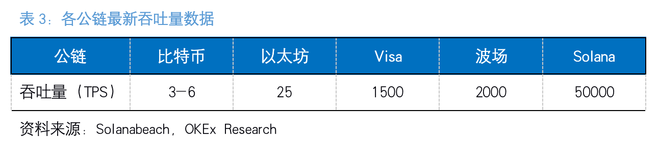 以太坊