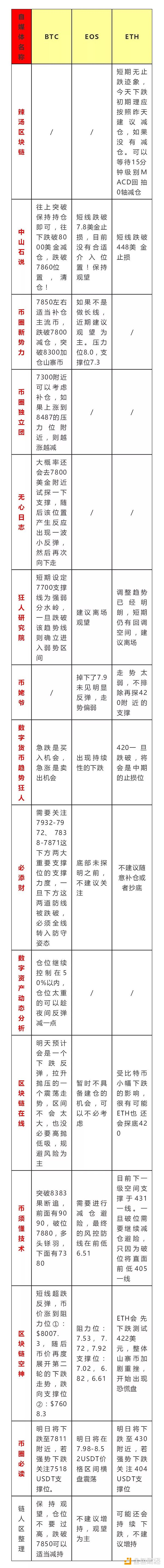 难受，比特币短期已无力回天。