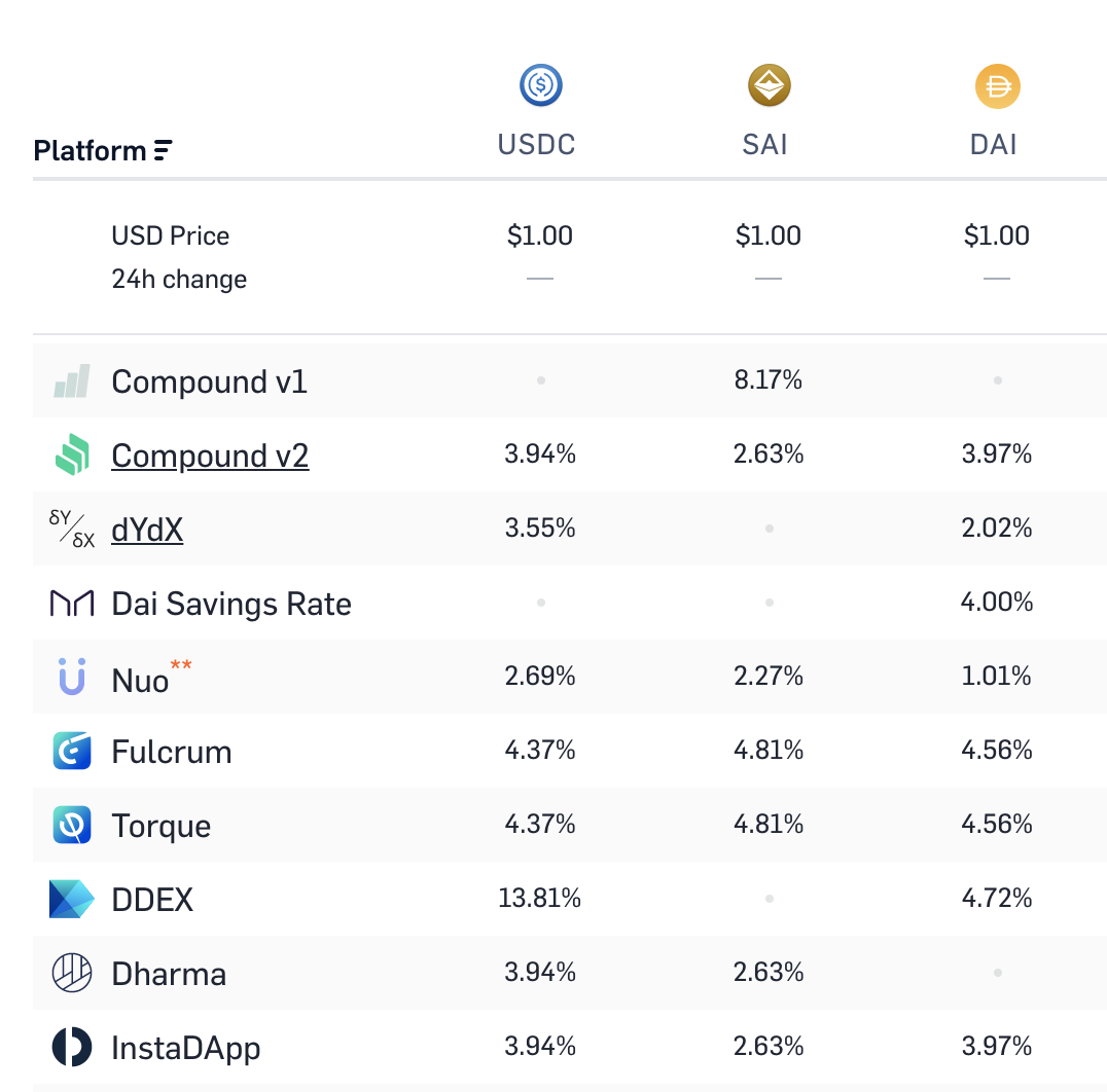 科普 | DeFi 新手教学