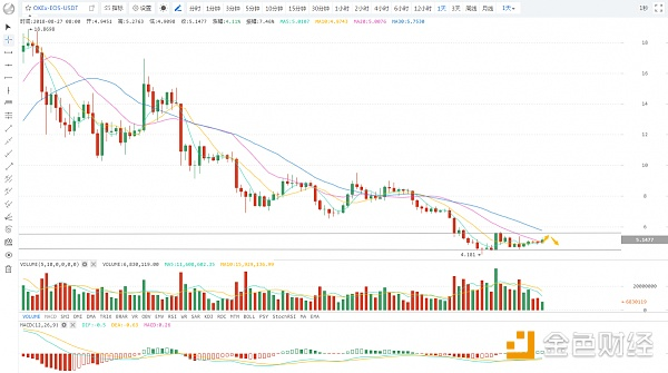 Jason侃币：BTC遇阻回落 警惕拐头变盘