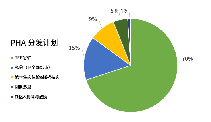 百家争鸣前夕，八千字说透「波卡平行链插槽拍卖」