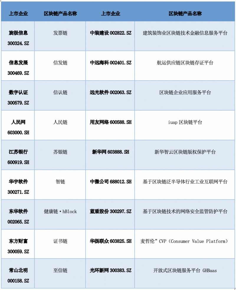 中国A股区块链上市公司2021年全景报告