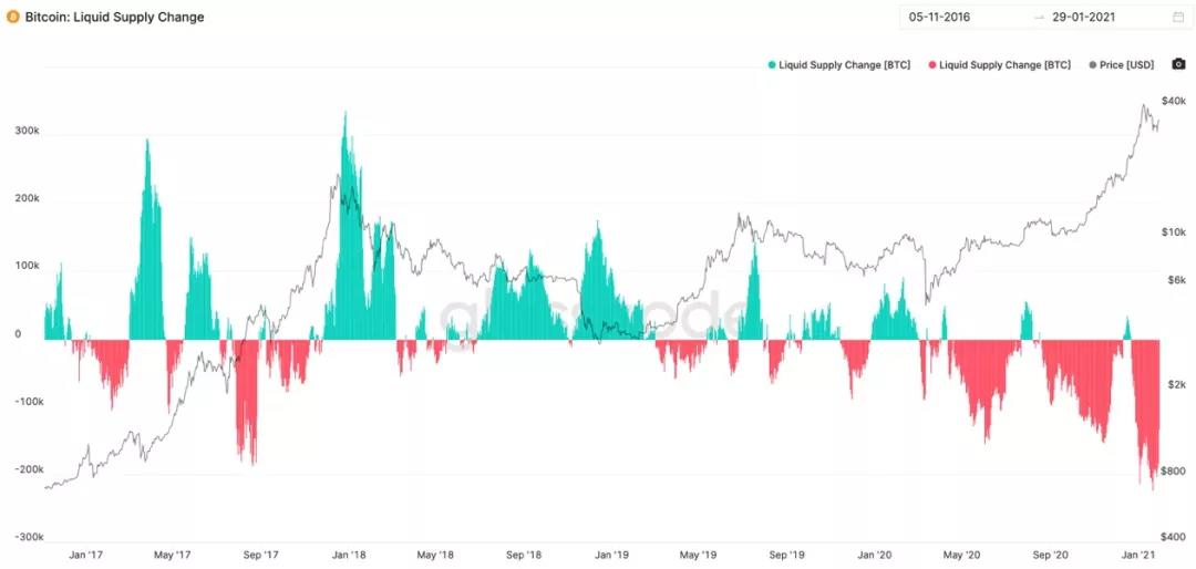 BlockVC观点：这一届散户活成了黑天鹅的样子