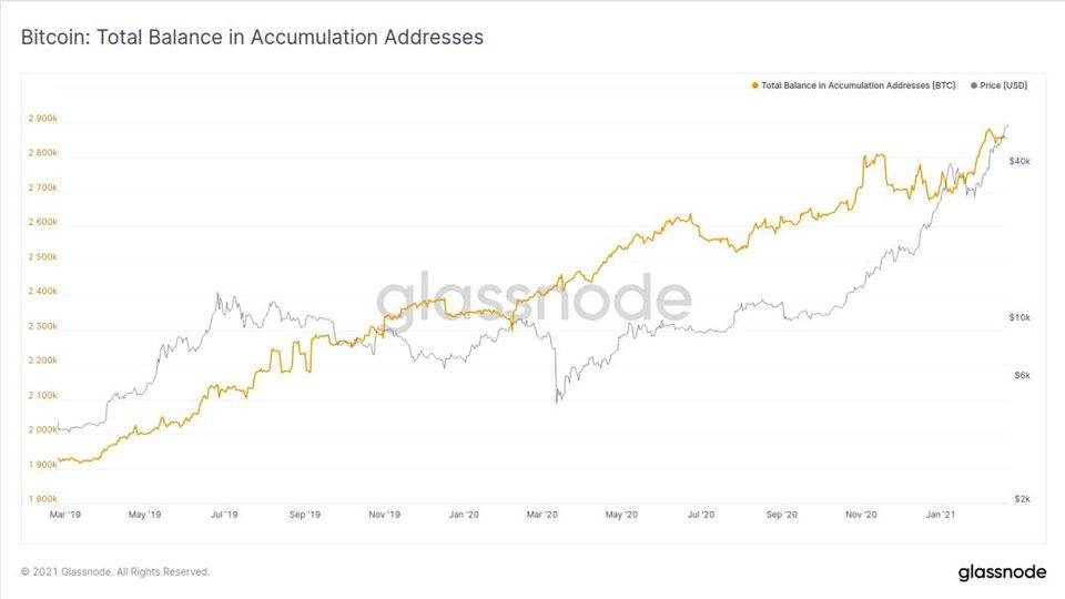 Glassnode 丨算力暴涨为以太坊带来了更好地安全性？