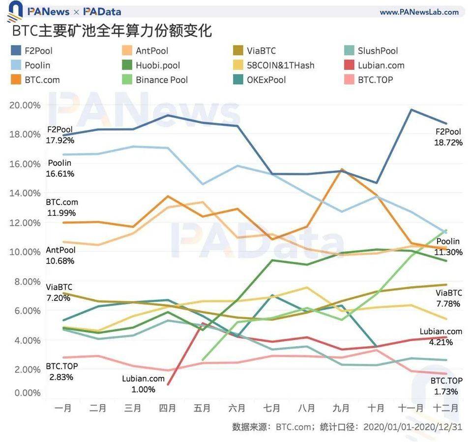 数读 2020 加密矿业全景：比特币总产出逾 50 亿美元，以太坊矿工获超额收益