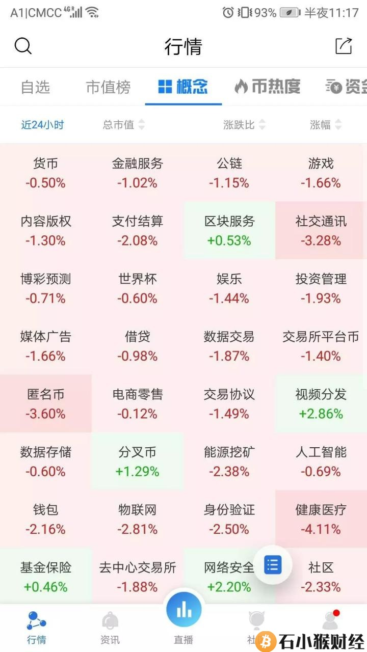 BTC比特币最新消息，比特币突破7000点，接下来会怎么走？