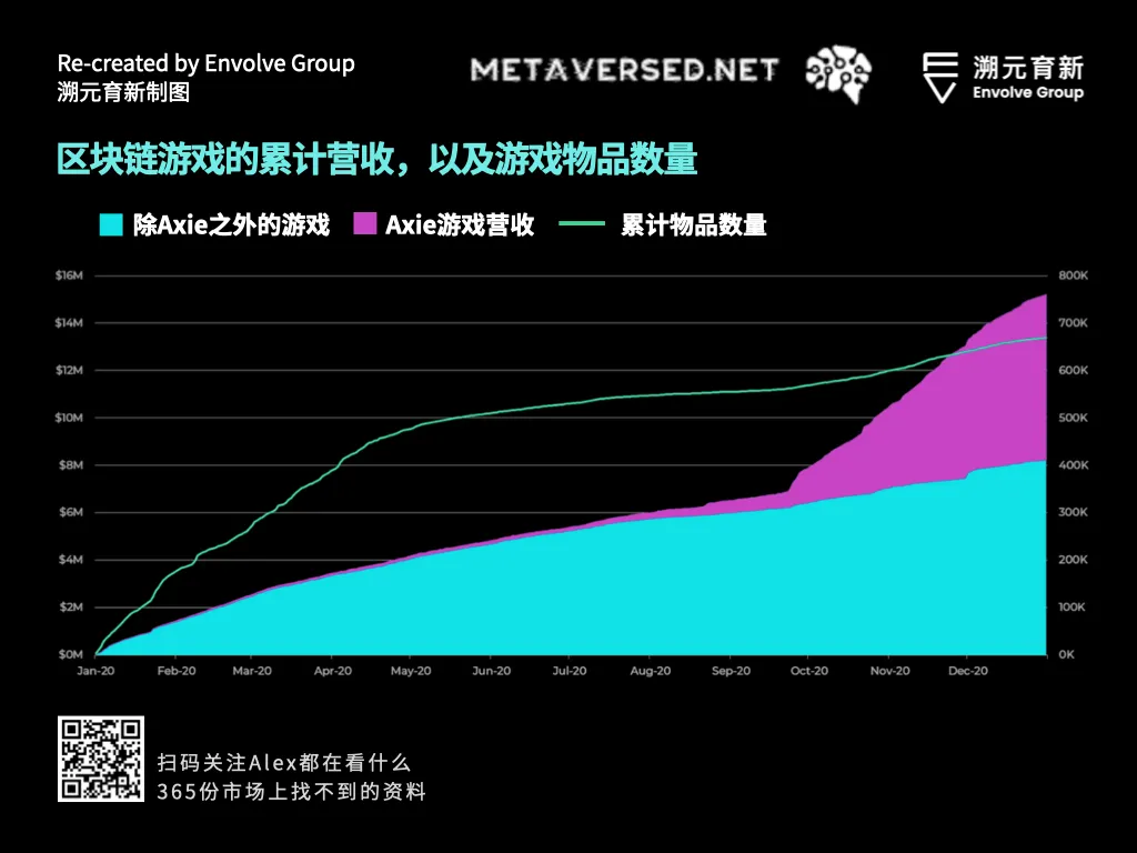 走向虚空：Crypto和Metaverse相遇的宇宙（三万字长文）