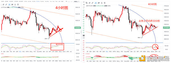 昨日4小时与今日4小时图对比走势