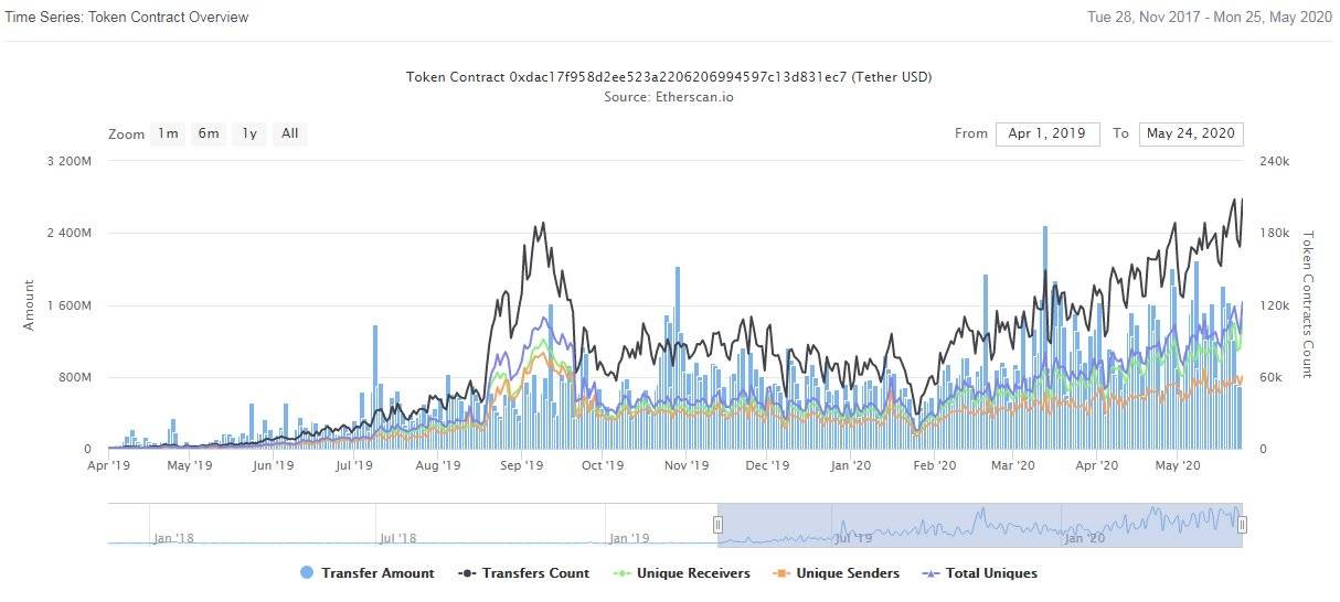 tether-daily-volume-May-2020