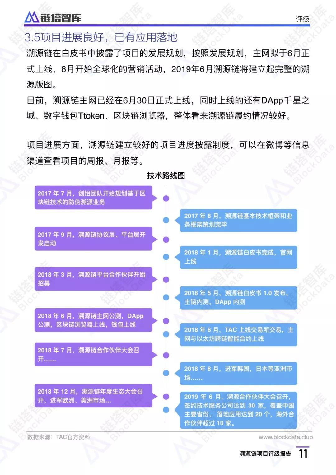 溯源链项目评级报告：BB级， 应用场景恰当 团队技术实力存疑